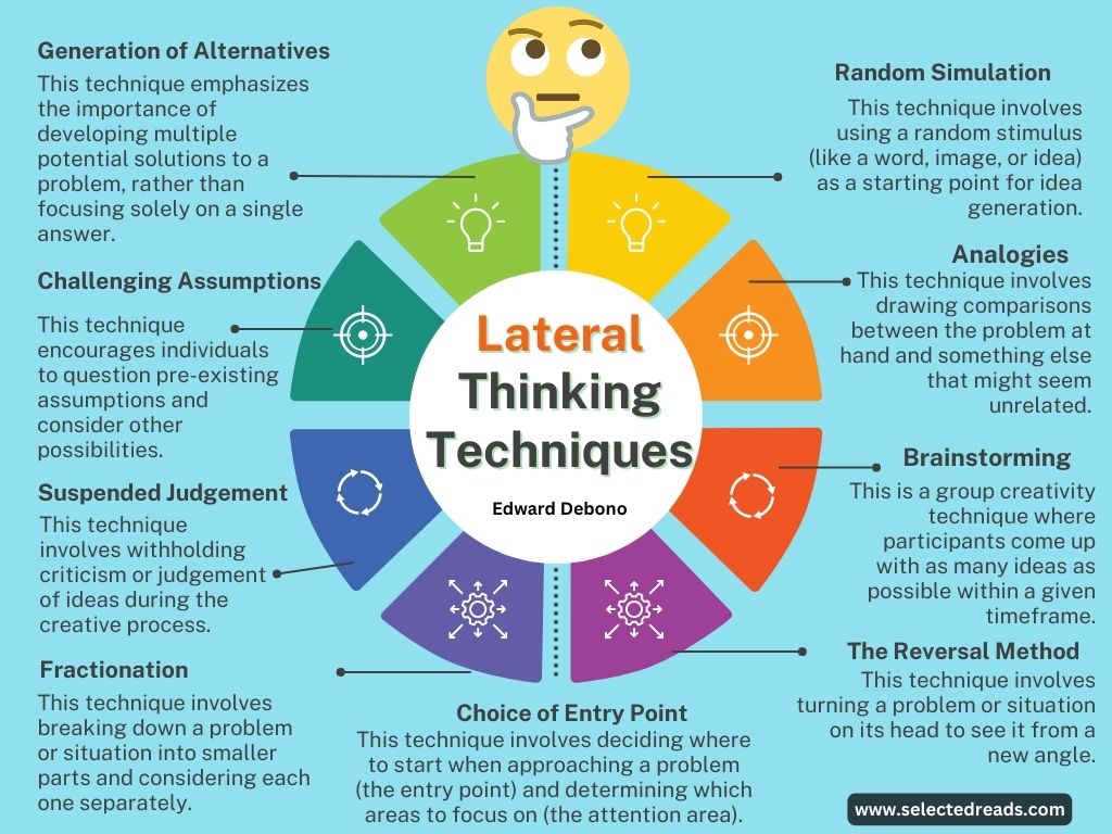 what is lateral thinking essay