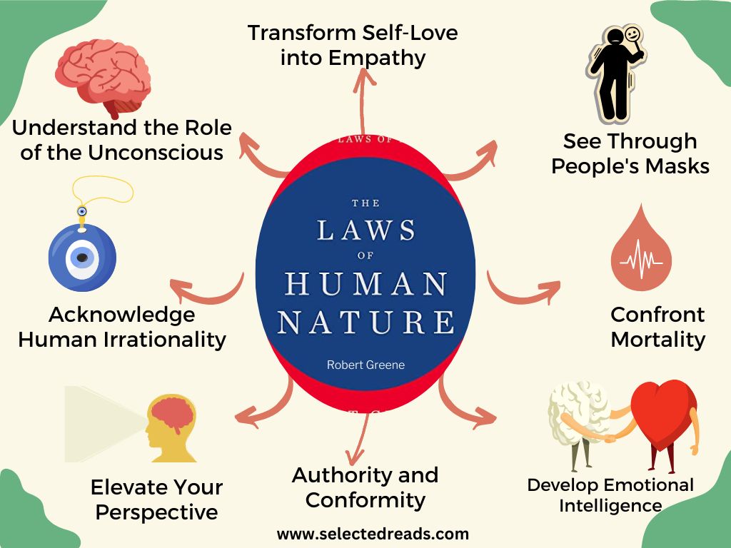 The Laws of Human Nature Summary