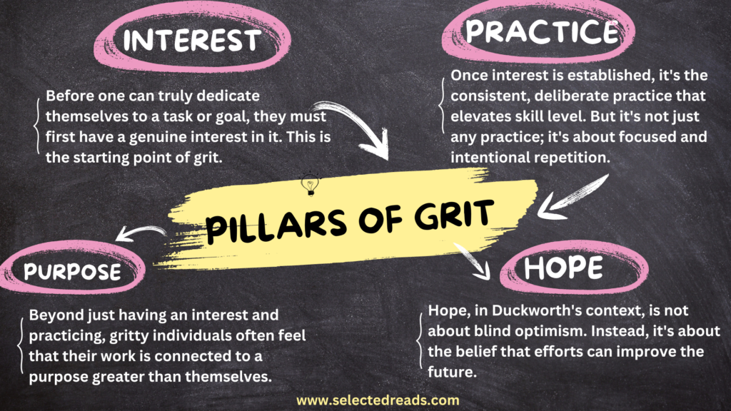 Grit The Power of Passion and Perseverance Summary